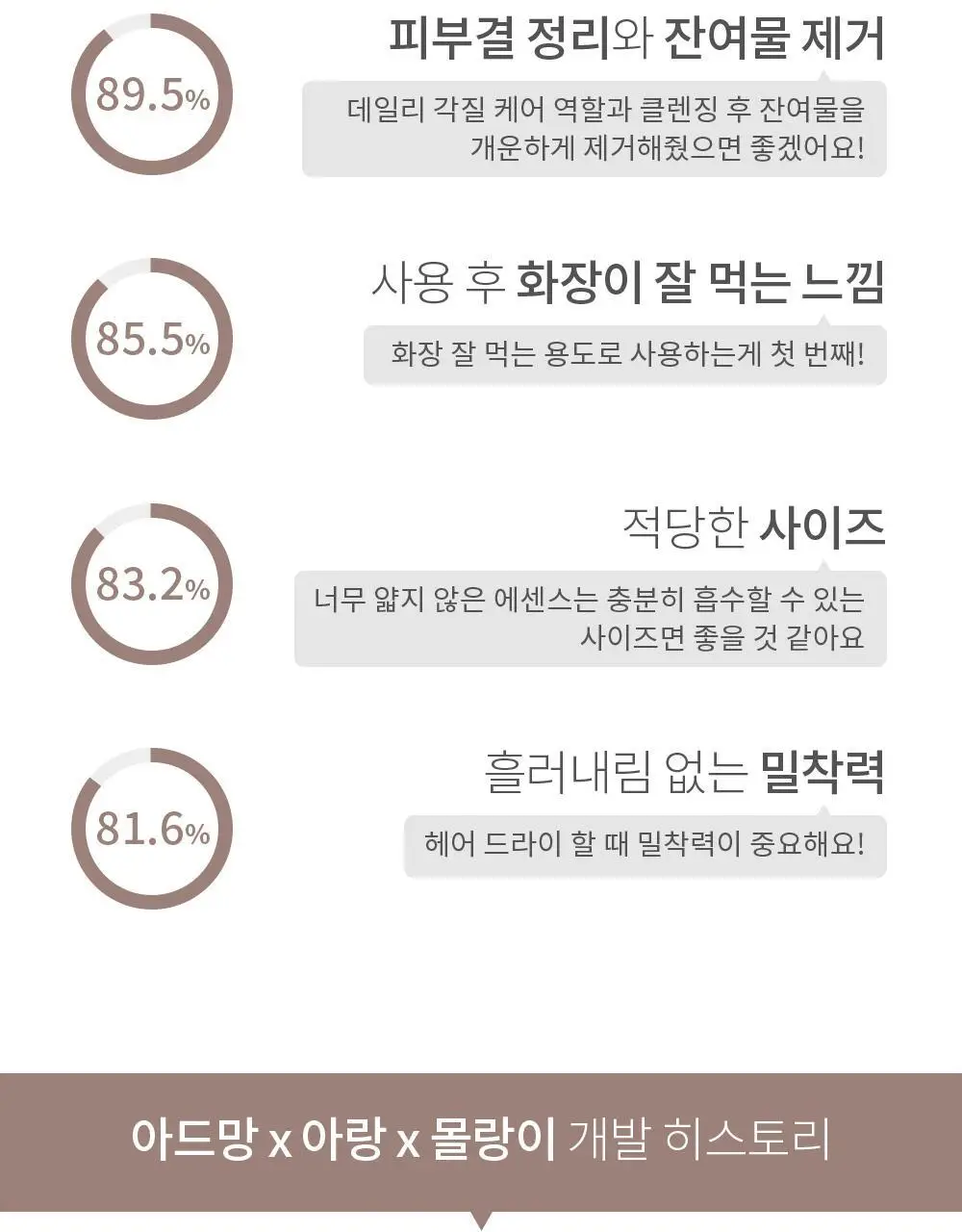 [각질케어] 아드망 베르가못 포어 클리어링 토너패드 60매 상세페이지 7